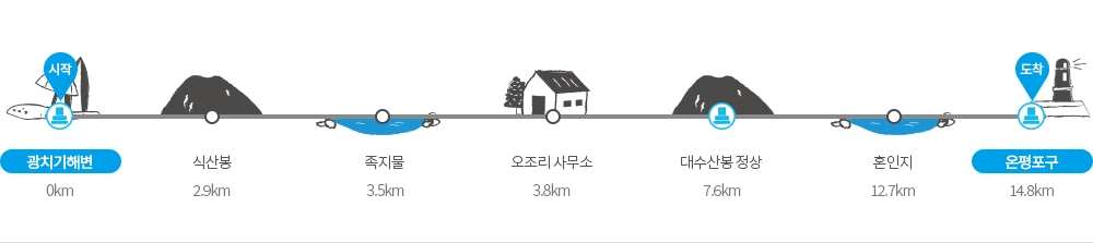 제주올레 홈페이지 캡처