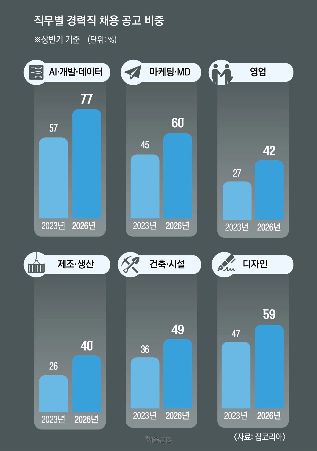 “신입보다 AI가 돈 덜 들어”… 무경력 청년, 취업 문 더 좁아진다 [쉬었음 청년 추적기:우리는 쉬지 않았습니다]
