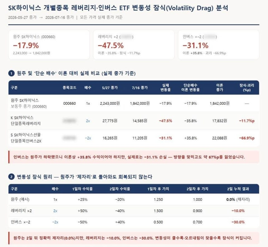 배재규 한국투자신탁운용 대표 페이스북 캡처