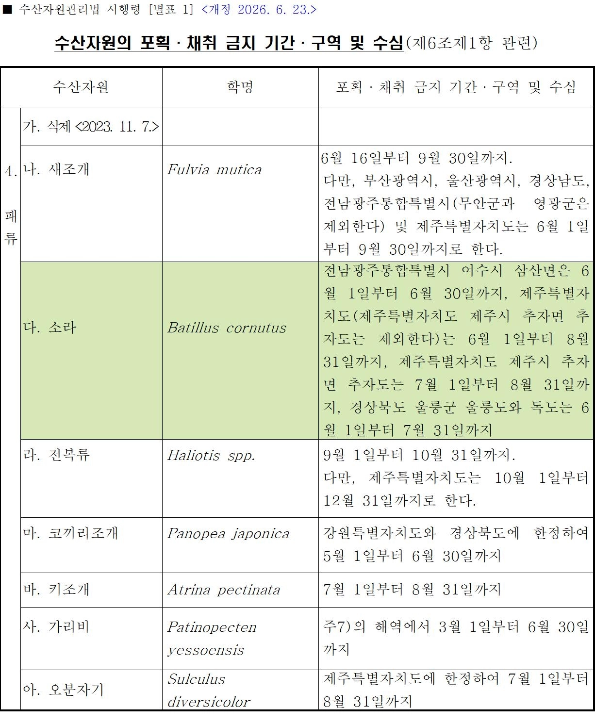 제주해양경찰서 제공