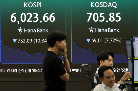 28일 서울 하나은행 본점 딜링룸 전광판에 코스피 등이 표시되고 있다. 이날 코스피는 전날보다 732.09포인트(10.84%) 내린 6,023.66으로 장을 마감했고 코스닥 지수는 59.01포인트(7.72%) 내린 705.85로 장을 종료했다. 2026.7.28 연합뉴스