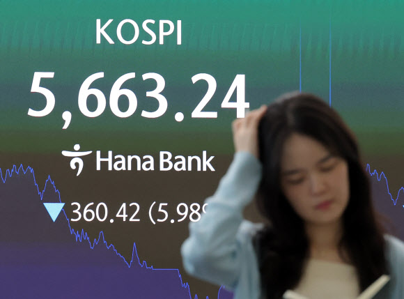 코스피가 전장보다 360.42p(5.98%) 내린 5,663.24로 마감한 29일 오후 서울 중구 하나은행 딜링룸에 이날 지수가 표시되고 있다. 이날 원/달러 환율은 오후3시30분 기준 15.8원 내린 1,446.7원을 기록했고, 코스닥은 43.17p(6.12%) 내린 662.68으로 마감했다. 2026.7.29  연합뉴스