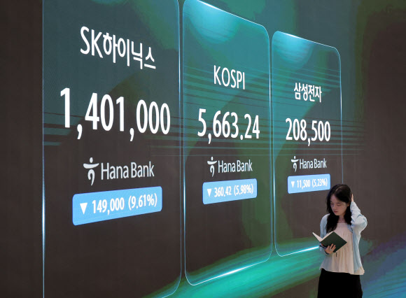 코스피가 전장보다 360.42p(5.98%) 내린 5,663.24로 마감한 29일 오후 서울 중구 하나은행 딜링룸에 이날 코스피 지수와 삼성전자, SK하이닉스 주가 지수가 표시되고 있다. 이날 원/달러 환율은 오후3시30분 기준 15.8원 내린 1,446.7원을 기록했고, 코스닥은 43.17p(6.12%) 내린 662.68으로 마감했다. 2026.7.29  연합뉴스