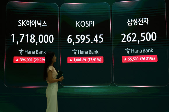 코스피, 17.9% 폭등하며 ‘불기둥’…역대 최대 상승