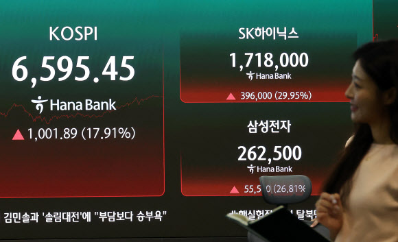코스피, 17.9% 폭등하며 ‘불기둥’…역대 최대 상승