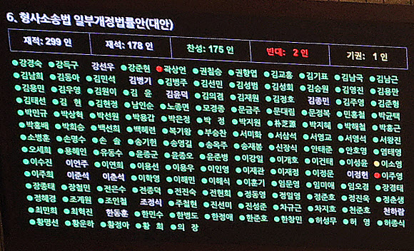 당론으로 정한 ‘형소법 개정안’ 반대표 던진 곽상언 의원