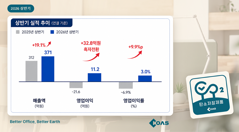 코아스 2026년 상반기 연결 기준 실적 추이. 코아스 제공