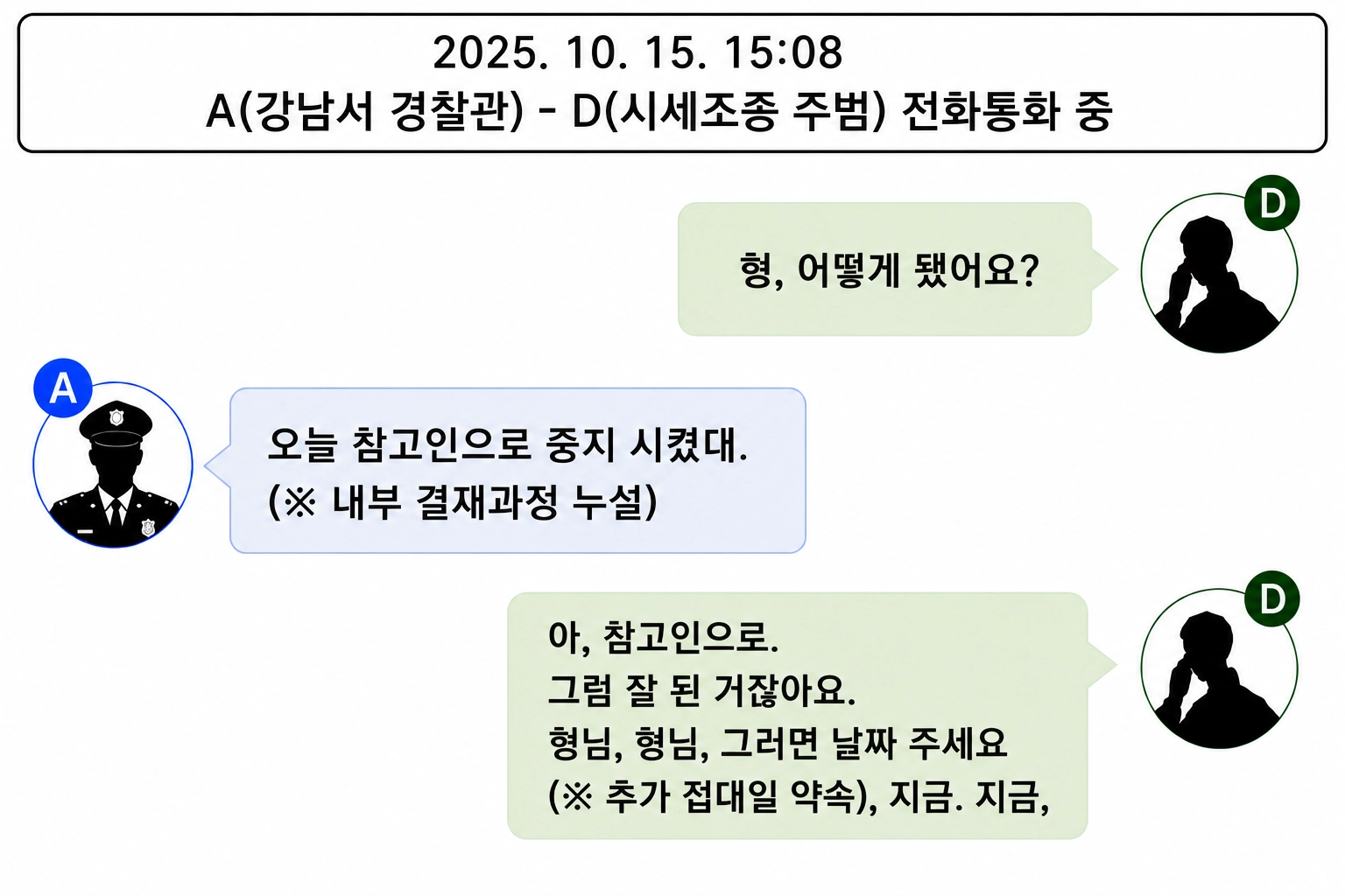 서울 강남경찰서 수사팀장이었던 송모 경감과 양정원 남편의 통화 내역. 서울남부지검 제공