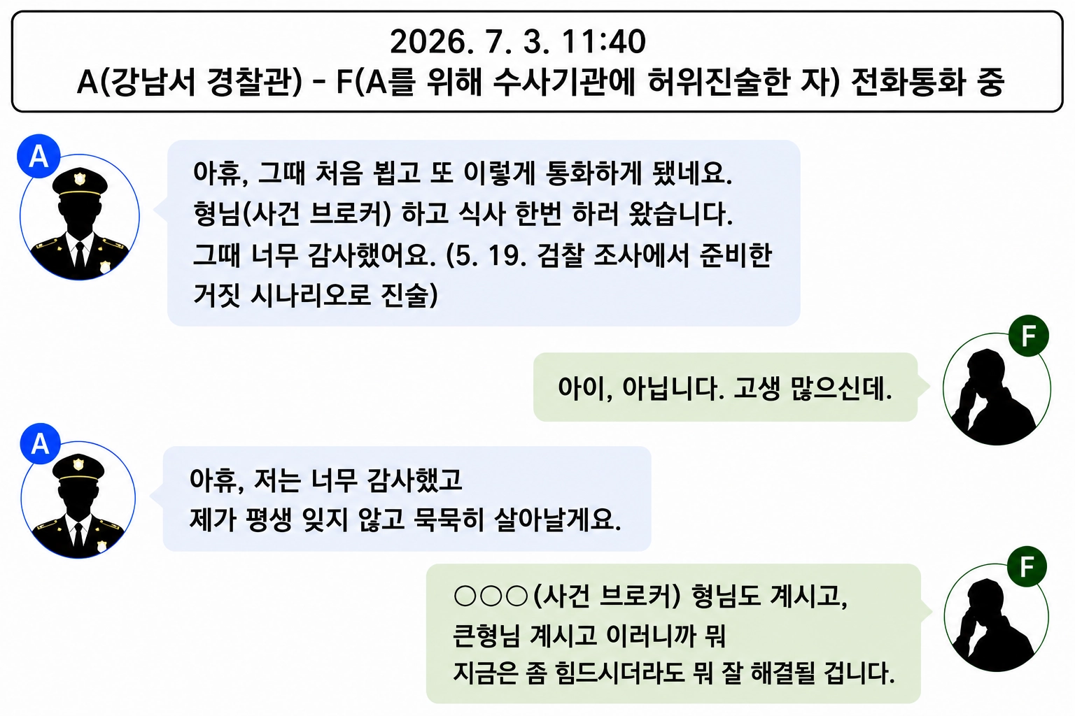 다단계업자 B씨의 직원을 검찰 수사에서 ‘대역 참고인’으로 내세워 조작 진술을 회유하는 통화 내역. 서울남부지검 제공