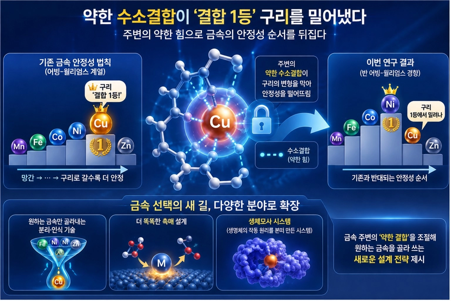 카이스트 제공