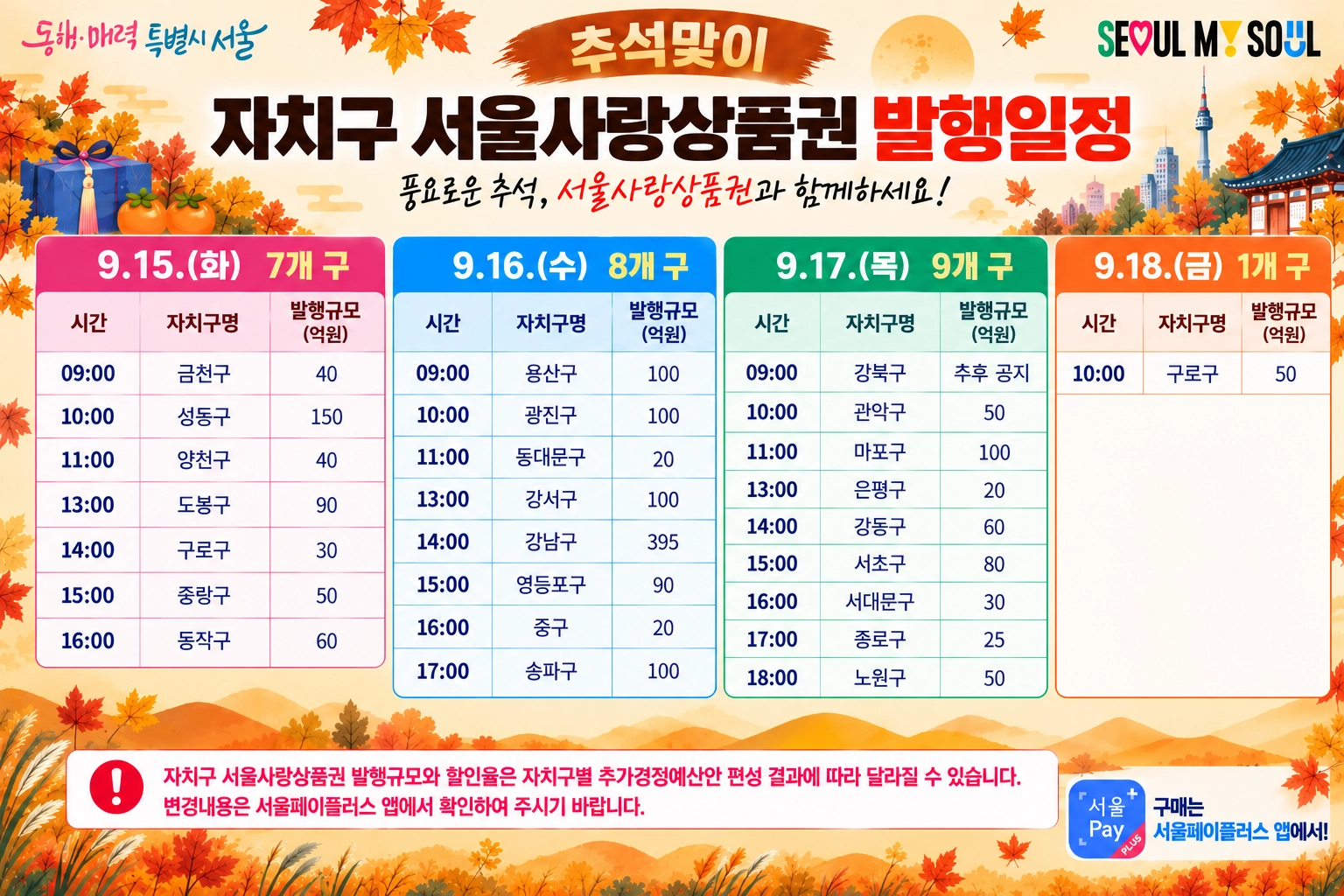 자치구 서울사랑상품권 발행 일정표.
서울시 제공