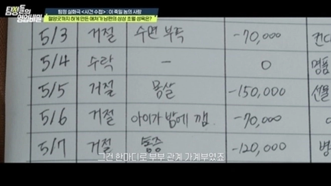 채널A 예능 ‘탐정들의 영업비밀’ 방송화면 캡처