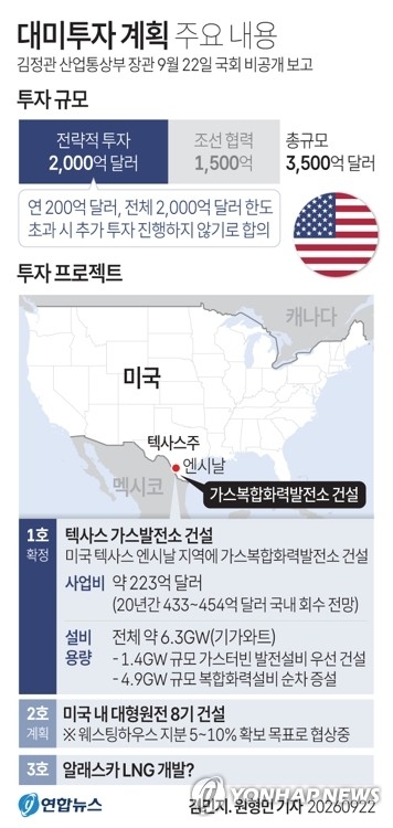 대미투자 주요 내용. 연합뉴스