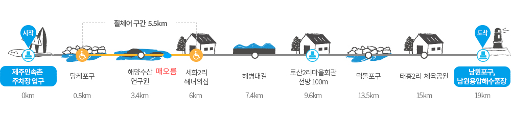 4코스 총 길이 19㎞에는 오름이 없지만 해양수산연구원을 지나면 매오름으로 빠지는 길이 나온다. 제주올레 제공