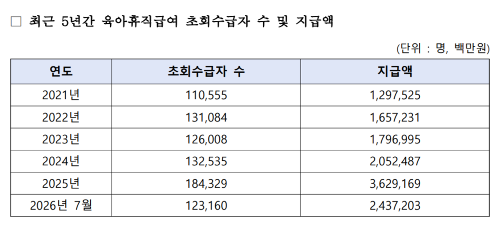 자료 : 고용노동부·어기구 더불어민주당 의원실