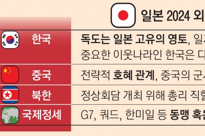 日, 14년 만에 ‘한국은 파트너’…7년째 ‘독도는 일본땅’