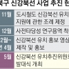 ‘신강북선’ 용역비 4억 쏟고도… 사업 참여 기업 1곳도 못 찾았다