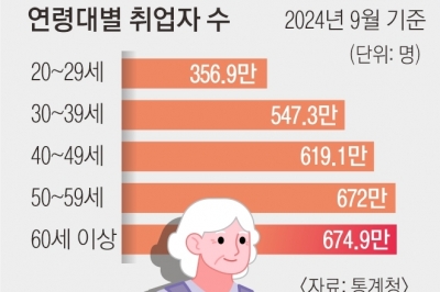 행안부 이어…대구시, 지자체 최로 공무직 정년 65세까지 연장