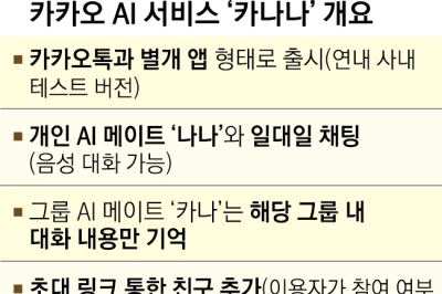 인공지능 옷 입은 제 2의 ‘카톡’…비서 넘어 친구같은 AI 즐긴다