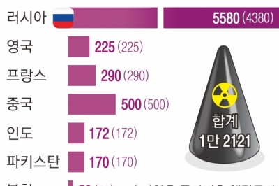 ‘한반도 밖 금지’ 뒤집은 바이든… 우크라에 대인지뢰 사용도 승인