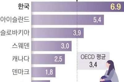 thumbnail - 퇴원 뒤 자살률 ‘OECD 1위’…갈 곳 없는 정신질환자