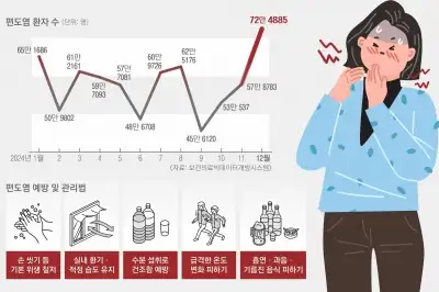 thumbnail - 침 살킬 때마다 찌리릿…목감기 아닌 감염병이라고?