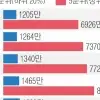 thumbnail - 소득 증가율은 최저, 가계 빚 역대 최대
