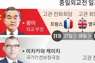 thumbnail - 중국 ‘맹폭’ vs 일본 ‘진화’… 유럽서 대만 문제 외교전