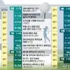 thumbnail - 판 커진 KLPGA… 내년 시즌 상금 347억 ‘역대 최대’