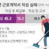 thumbnail - “잘릴까 봐 근로계약서 얘기도 못 꺼내”… 알바 시작부터 사각지대 몰리는 고3들