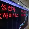 thumbnail - 코스피 올 75% 상승 세계 1위… 마지막 날 ‘12만전자·65만닉스’