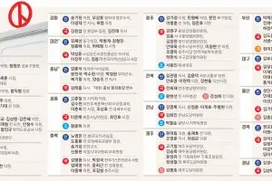 thumbnail - 6·3 전국 지방선거… 레이스는 시작됐다