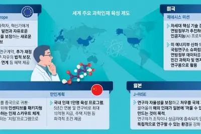 thumbnail - 정착 넘어 창업 지원…미국 ‘유니콘’은 해외 인재가 키운다