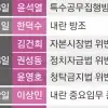 thumbnail - ‘심판의 시간’ 마주하는 尹…16일 ‘체포 방해’ 첫 선고