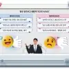 thumbnail - 생생한 정책 보고에 ‘보는 맛’… 현장은 흠 잡힐라 ‘죽을 맛’