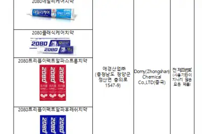 thumbnail - 식약처, 금지성분 나온 ‘2080 치약’ 전수검사