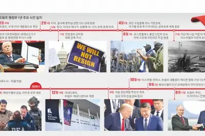 thumbnail - 수탈자·파트너·피스메이커… 韓 웃고 울리는 트럼프