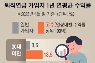 thumbnail - 퇴직연금 50% 불렸는데… 이제 와서 기금 만든다고?