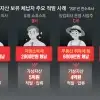 thumbnail - 인허가 AI 사전진단, 빅데이터로 체납 추적…‘행정의 판’ 뒤집다