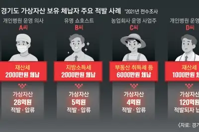 thumbnail - 인허가 AI 사전진단, 빅데이터로 체납 추적…‘행정의 판’ 뒤집다