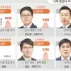 thumbnail - 반도체 다음은 조선·전력기기… “연말 5650~5800선 가능”