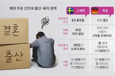 thumbnail - 워킹맘은 눈치, 돌봄 대기 수개월… “돈보다 인프라 지원을”