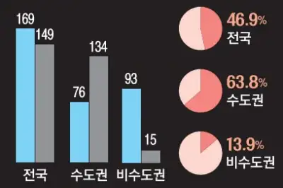 thumbnail - 국가전력망 새 길 뚫어야… <br>‘AI 3강’ 혁신의 문 열린다