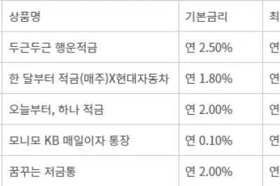 thumbnail - 연 4% 적금으로 세뱃돈 불려볼까