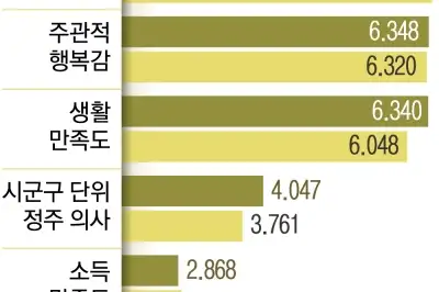 thumbnail - “인프라 없어도 내 동네가 좋아”… 공동체로 버티는 인구 감소 지역