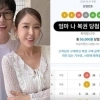 ‘문원♥’ 신지, 5월 결혼 앞두고 ‘운 터졌다’…“복권 당첨” 소식