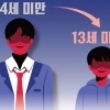 thumbnail - 촉법소년 나이 낮추기