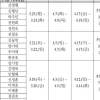 thumbnail - 전남광주특별시장 예비경선 19일·본경선 4월3일 시작