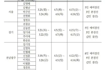 thumbnail - 전남광주특별시장 예비경선 19일·본경선 4월3일 시작