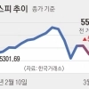 thumbnail - 폭락 다음날 폭등 ‘널뛰기 코스피’…환율 안정 찾았다